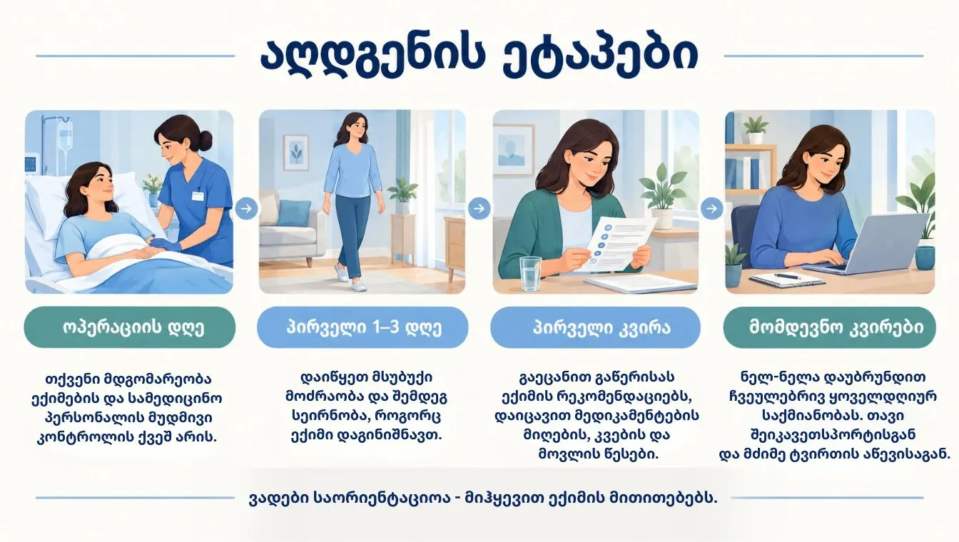 laparoskopiuli-operaciis-agdeginis-etapebi